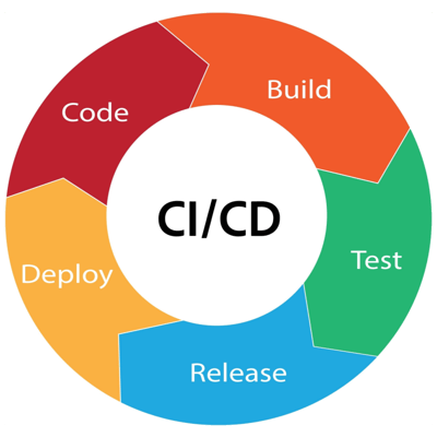 ci-cd-pipelines ci-cd-pipelines