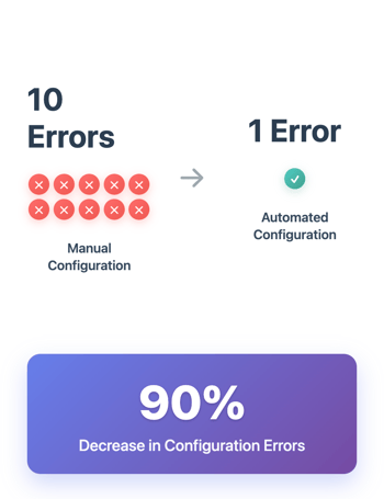config-error