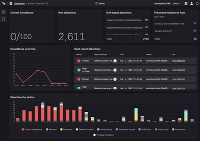 crowdstrike-container-security crowdstrike-container-security