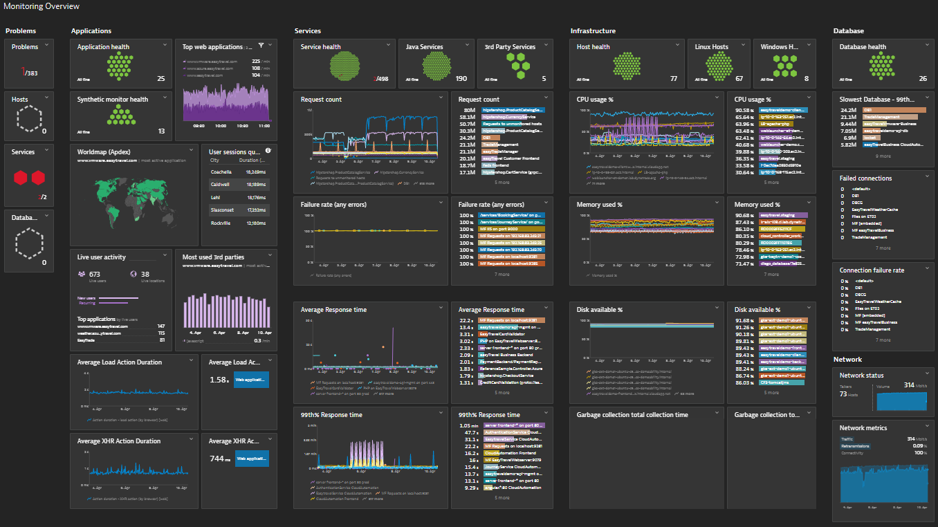 dynatrace-observability-consulting dynatrace-observability-consulting