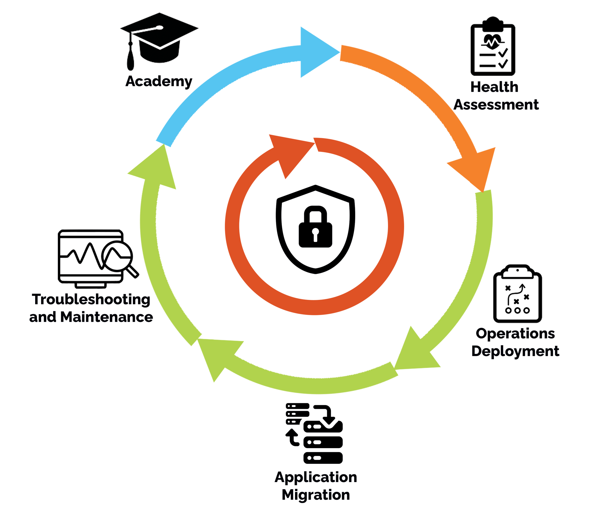 kubernetes-services-v4