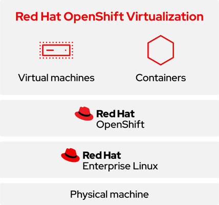 openshift-virt-stack openshift-virt-stack